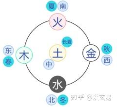 深圳事业单位面试：干支系统的简单概念