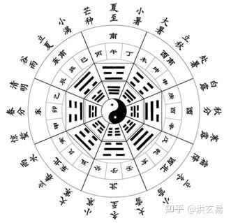 深圳事业单位面试：干支系统的简单概念